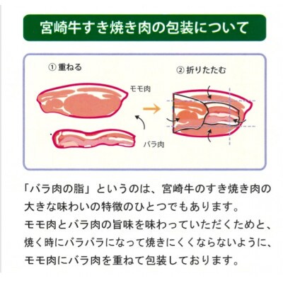 宮崎牛モモ・バラすき焼き600g