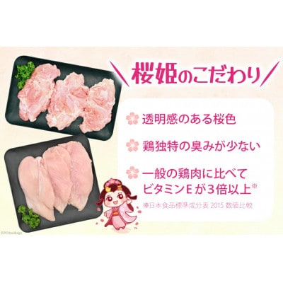 桜姫鶏むね肉2kg(日向市)