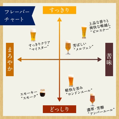 【飲み比べ】クラフトビール 350ml×6種 受賞多数の地ビール等の詰め合わせ ギフトに人気のセット