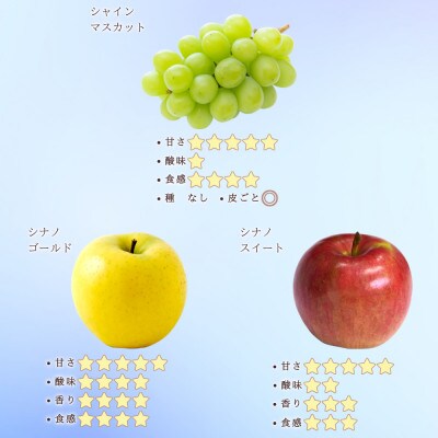 【信州長野県産】※2025年先行受付※ シャインマスカット&シナノゴールド&シナノスイート