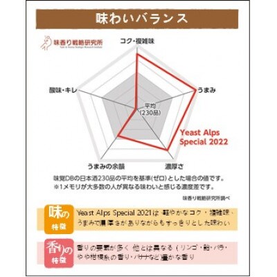清酒アルプス酵母スペシャルブレンド