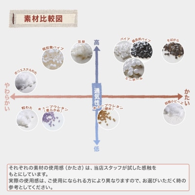 セレクト枕 つぶわた 標準タイプ 低め(50×70cm)