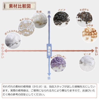 セレクト枕 モチコロール白 中央くぼみタイプ 高め(50×70cm)