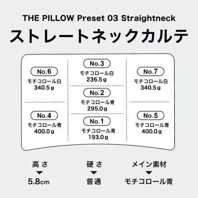 ストレートネックに悩む人向け枕 THE PILLOW Preset 03 Straight Neck