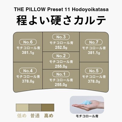 程よい硬さの枕を好む人向け枕 THE PILLOW Preset 11 Hodoyoi Katasa