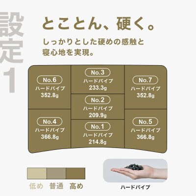 硬さ硬めの枕を好む人向け枕 THE PILLOW Preset 12 Katame