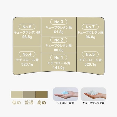 60代向けの枕 THE PILLOW Preset 21 60s