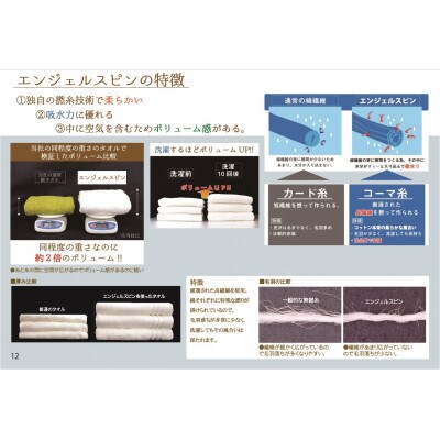 ●エンジェルスピン糸使用　アーバンスタンダード　バス&フェイス&ウォッシュギフトUSG-500　BG