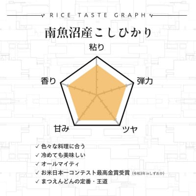 【令和8年産新米:先行予約】精米5kg 南魚沼産コシヒカリ