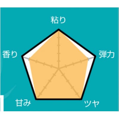 【令和8年産】精米5kg 南魚沼産ゆうだい21