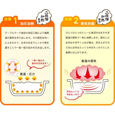 国産こしひかり　180g×24食分　/テーブルマークのパックごはん
