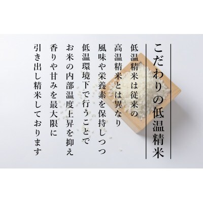 【毎月定期便】南魚沼産コシヒカリ食味コンテスト2年連続優秀賞受賞農家のこだわり米【5kg】全6回