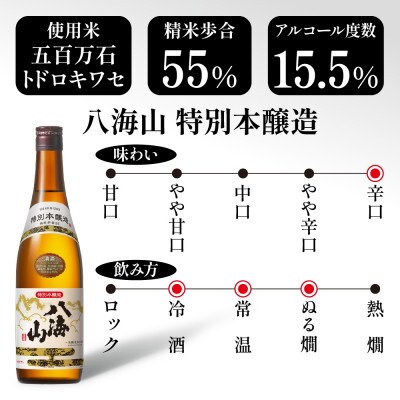 日本酒 【1本は店主のお任せ】 南魚沼産酒ガチャ 2本セット 梅コース 八海山特別本醸造