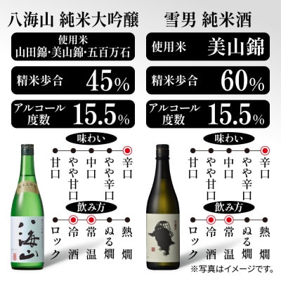 日本酒 キレを楽しむ 飲み比べセット 720ml 2種　八海山 純米大吟醸・雪男 純米酒