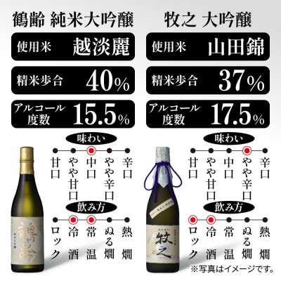 日本酒 青木酒造 大吟醸 720ml 飲み比べセット 鶴齢 純米大吟醸・牧之 大吟醸