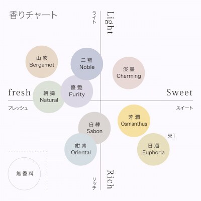 シャンプー&トリートメント フィッティングセット 50g×4本 淡墨Charming