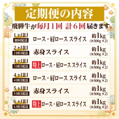 【毎月定期便】レビューキャンペーン実施中!飛騨牛　厳選すき焼き・しゃぶしゃぶ定期便　1kg全6回