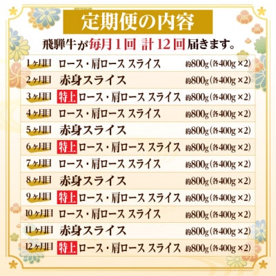 【毎月定期便】レビューキャンペーン実施中!飛騨牛　厳選すき焼き・しゃぶしゃぶ用定期便800g全12回