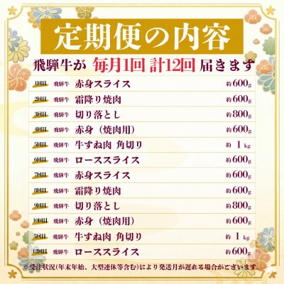 【毎月定期便】飛騨牛 定期便 計8.4kg全12回