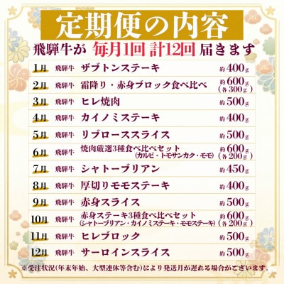 【発送月固定定期便】飛騨牛 極定期便 計5.95kg 全12回