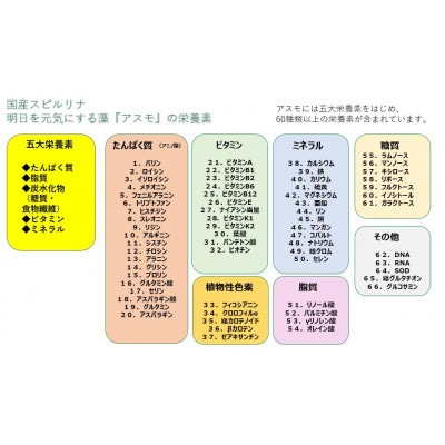純国産 アスモ(スピルリナ)粉末30g