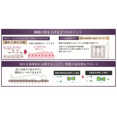 Rise ZeroGravity 高反発マットレス6.0　セミダブルサイズ　折りたたみ(三つ折り)