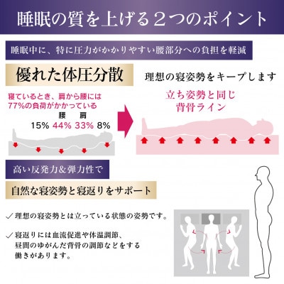 Rise ZeroGravity 高反発マットレス6.0　セミダブルサイズ　折りたたみ(三つ折り)