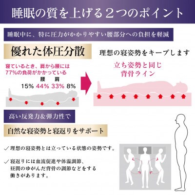 Rise Zero Gravity 高反発マットレス6.0　ダブルサイズ　折りたたみ(三つ折り)