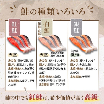 天然紅さけ切身 2kg(500g×4袋) 鮭 さけ F4F-6161