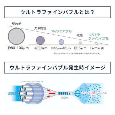 バブルマイスター 全自動洗濯機用・ シャワーヘッドセット ウルトラファインバブル F4F-2631