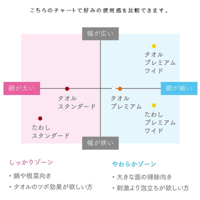 魚網ボディタオルセット・魚網たわしセット ボディタオル キッチングッズ 天然素材 F5F-0002