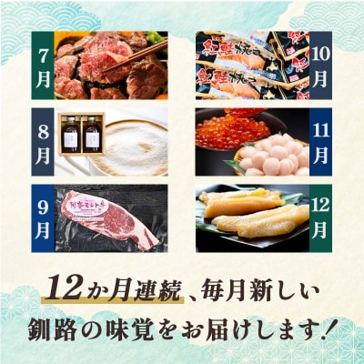 【定期便 12か月】釧路市を感じる定期便 保存食 スイーツ 豚丼 牛 うに ウニ F4F-8187