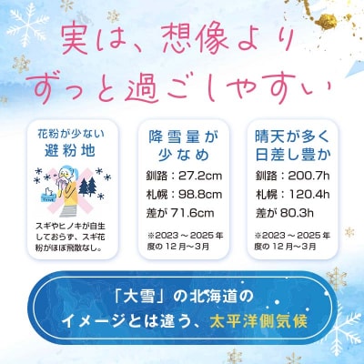 【北海道釧路市】長期滞在向け 長期滞在物件 割引券 10,000円分 移住 二拠点 F5F-0088