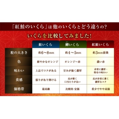 天然紅鮭いくら醤油漬け 500g(250g×2) 【2026年11月以降順次発送】