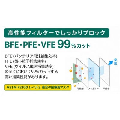 3層立体 サージカル マスク 350枚