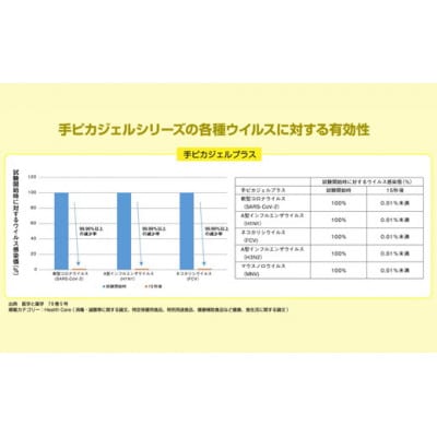 手ピカジェル プラス 60mL×8個