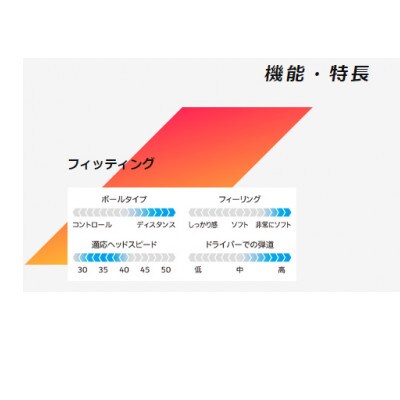 スリクソン ソフト フィール レディ 白 淡墨桜プリント ゴルフボール3ダースセット 36球 お礼品詳細 ふるさと納税なら さとふる