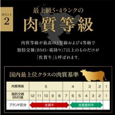 佐賀牛ローススライスしゃぶしゃぶ・すき焼き用400g