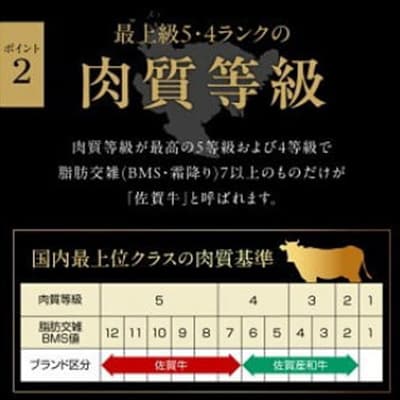 佐賀牛ロースブロック1kg