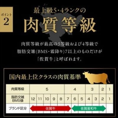 佐賀牛ローストビーフ