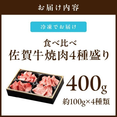 【佐賀牛】食べ比べ　佐賀牛焼肉4種盛り(約100g×4)