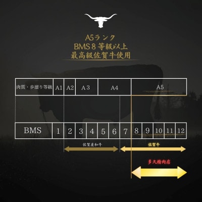 佐賀牛ロースステーキ　200g×2枚　計400g(伊万里市)