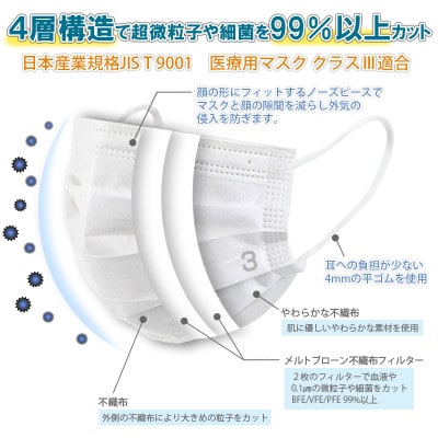 TSUBASA　医療用サージカルマスク　クラス3　50枚×3箱