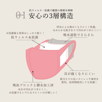 飛沫防止 マスク フルテクト  ピンク 2枚組(大人用・男女兼用)