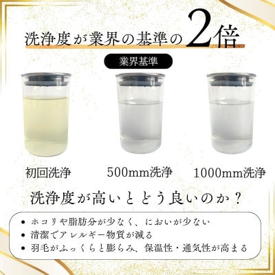 〈超長綿100%60番手サテン織〉羽毛布団 本掛け キング ホワイトダックダウン93%Dp380