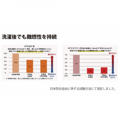 【ギフト包装対応】ベルテンポ　燃え広がらないケット(ワイドサイズ)　ベージュ