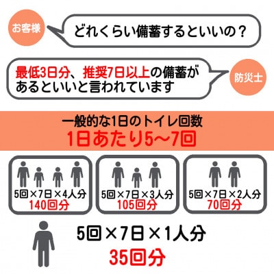 日本製 非常用トイレ トイレ凝固剤 銀イオンのちから 100包セット(防災グッズ　防災トイレ)