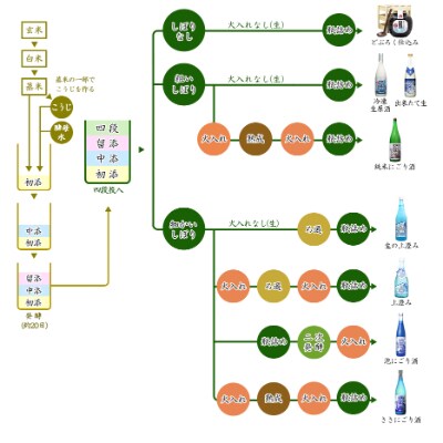 純米にごり酒 白川郷 濃淡のみくらべセット 720ml×2本入