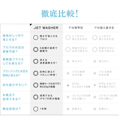 WAVE WAVE JET WASHER