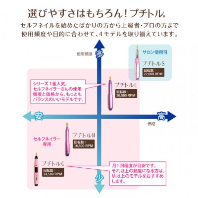 ネイルマシン 【 プチトルL 】 ブラック  ジェルネイルオフ　ネイルケア
